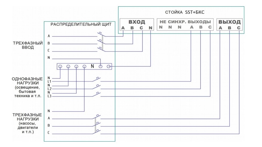 Схема подключения