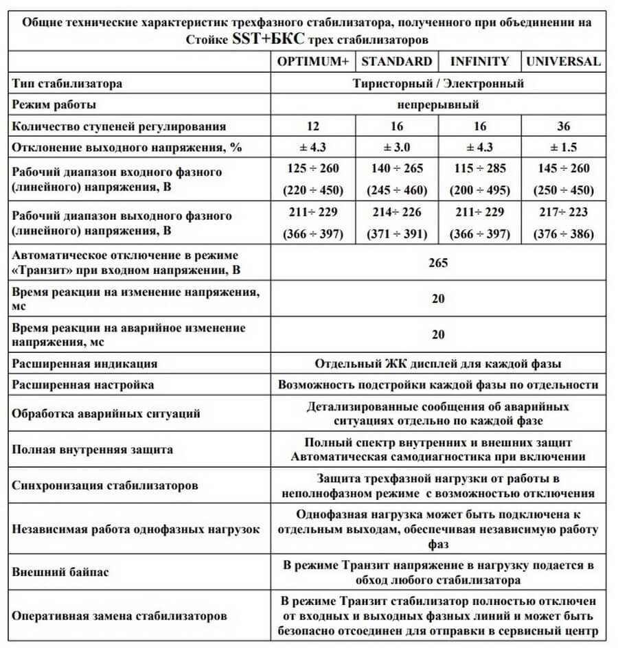 характеристики стойки