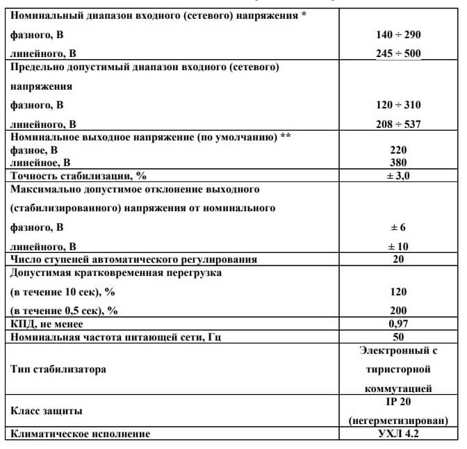 характеристики стойки